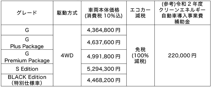 三菱 プラグインハイブリッド アウトランダーphev を一部改良 Auto Prove 自動車情報サイト 新車 中古車 Carview