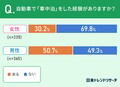 車中泊に最も適しているのはセレナ？それとも…日本トレンドリサーチ調査