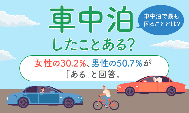 車中泊に最も適しているのはセレナ？それとも…日本トレンドリサーチ調査