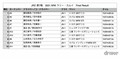 【GRヤリス初勝利！】勝田範彦、今季初グラベルを0.2秒差で制す【JRC第7戦 2021 ARKラリー・カムイ】