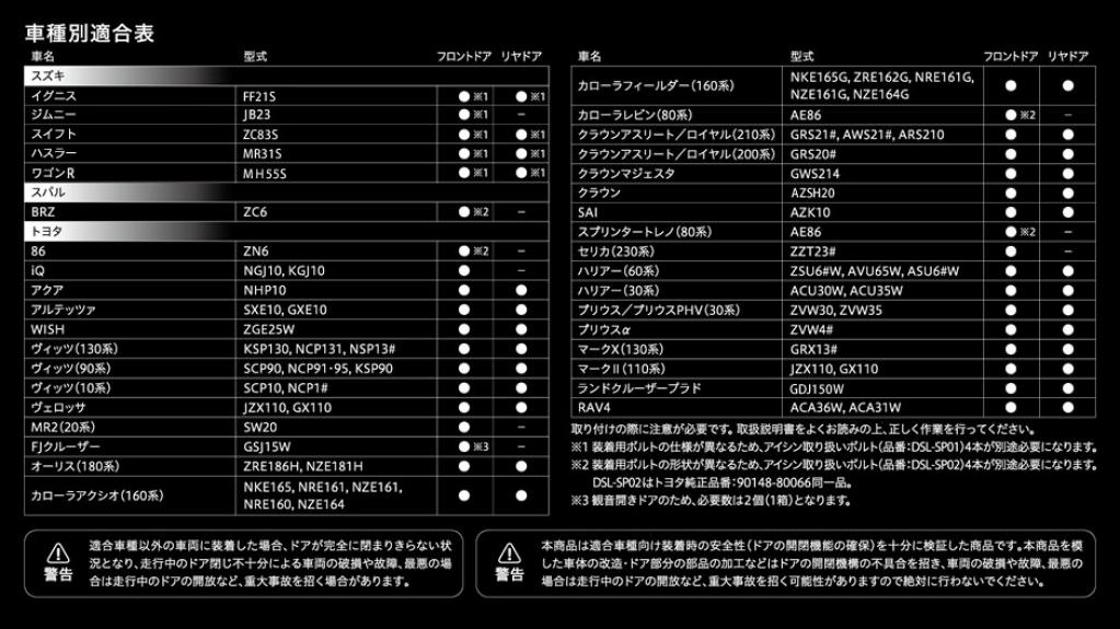 ボディ剛性を高める「ドアスタビライザー」は新型スズキ・ジムニーやスイフトスポーツ、アルトワークス、クロスビー、ラパンにも装着できる！【IAAE2019・アイシン精機】