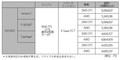 レクサス 「NX」を一部改良