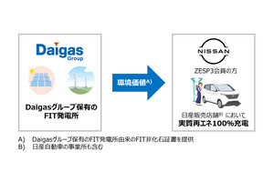 日産と大阪ガス　2社の協業で小売電気事業とEV充電電力の再エネ利用を進める