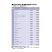 SUVを除いた5月の乗用車販売、トヨタ・ルーミーが首位！（SUV・軽自動車を除く販売台数ランキングTOP20・2025年5月）
