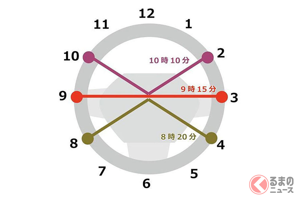 いまも 10時10分 を推奨 ハンドルの持ち方は何が望ましいのか くるまのニュース 自動車情報サイト 新車 中古車 Carview