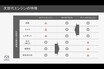 世界が注目する革命的エンジン「スカイアクティブX」の凄みはどこにある？