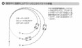 【くるま問答】クルマの操縦安定性とは？ ピッチング、ローリング、アンダーステア、オーバーステアを解説