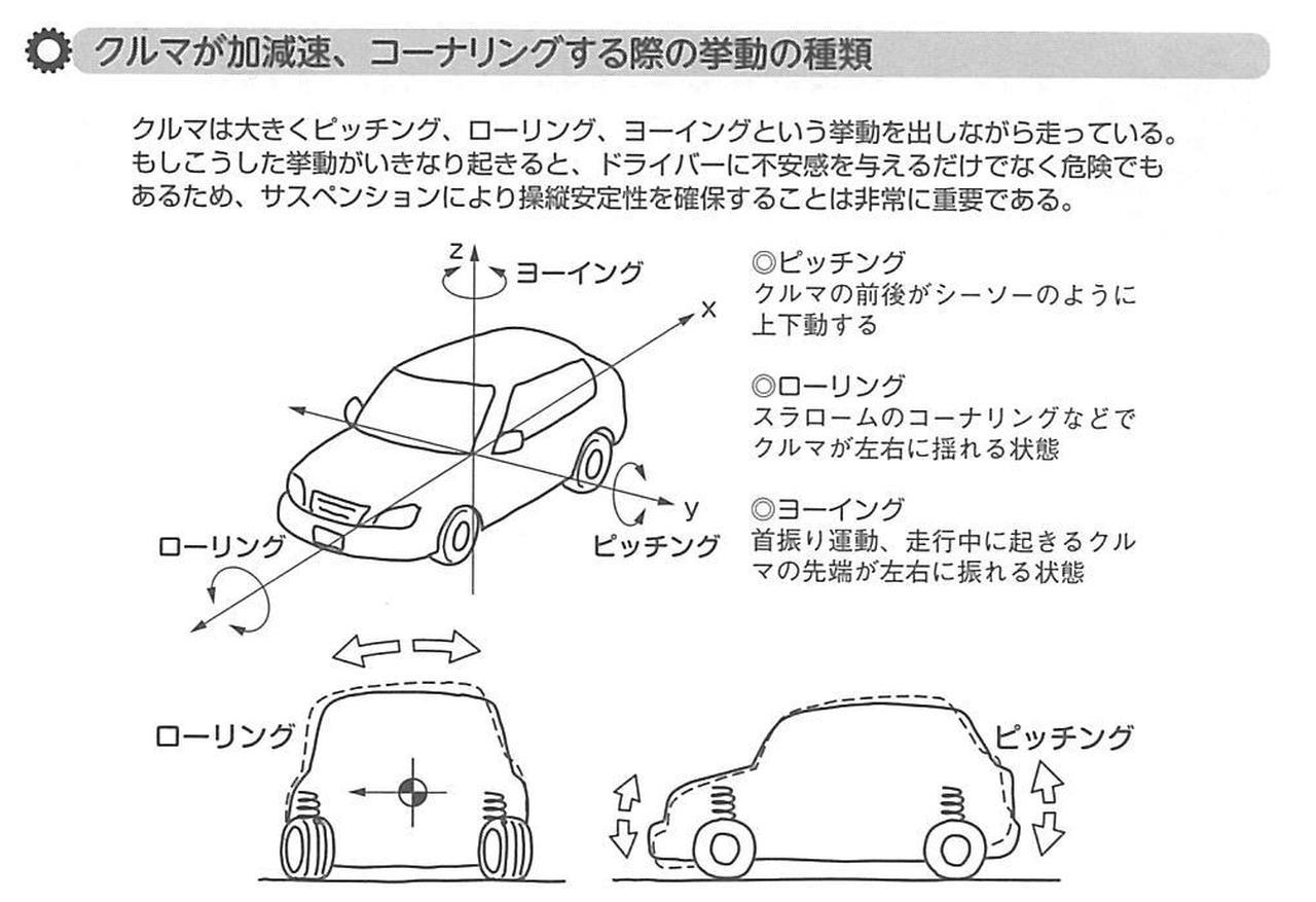 くるま問答 クルマの操縦安定性とは ピッチング ローリング アンダーステア オーバーステアを解説 Webモーターマガジン 自動車情報サイト 新車 中古車 Carview