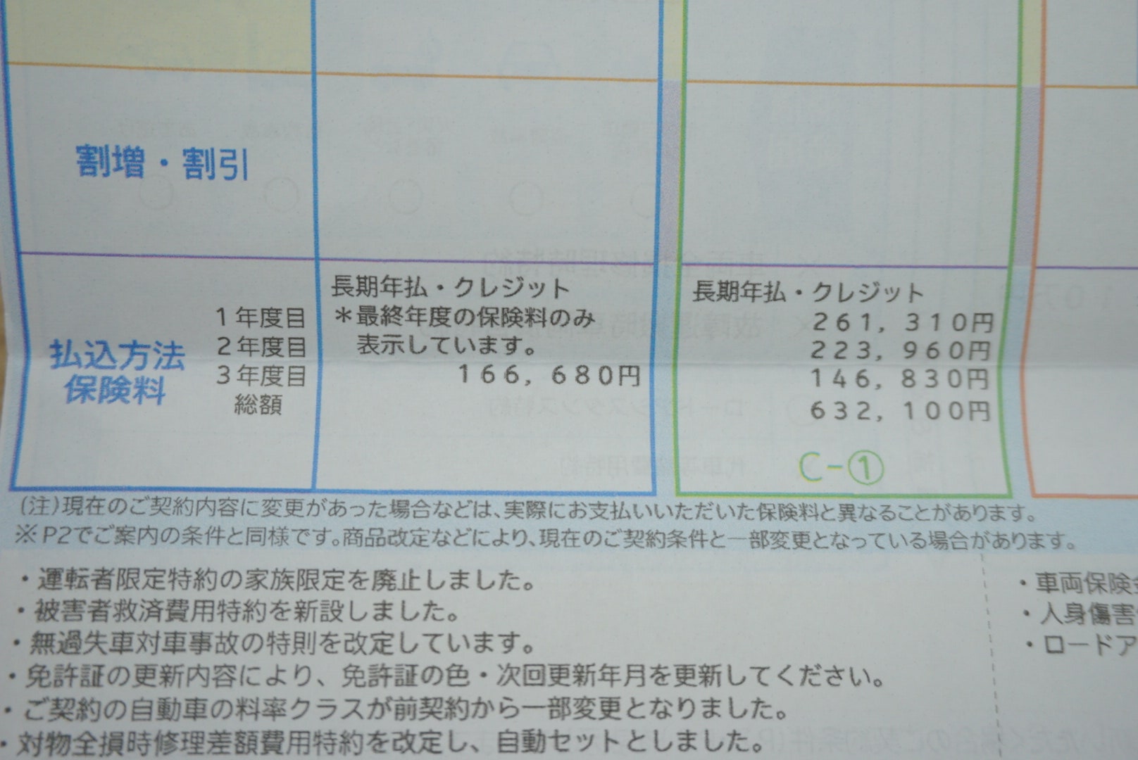 29歳 フェラーリを買う Vol 65 自動車保険の現実 前編 Gq Japan 自動車情報サイト 新車 中古車 Carview