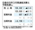 日産の決算、最終赤字6708億円は過去3番目　2026年3月期見通しは未定　関税影響は4500億円