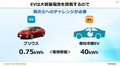 トヨタの電動化宣言！2030年に電動車の販売550万台以上、EV・FCVは100万台以上を目指す