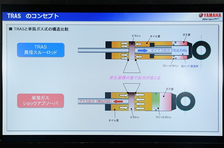 真逆の仕組み！　開発中のダンパー付きTRDスープラに試乗した