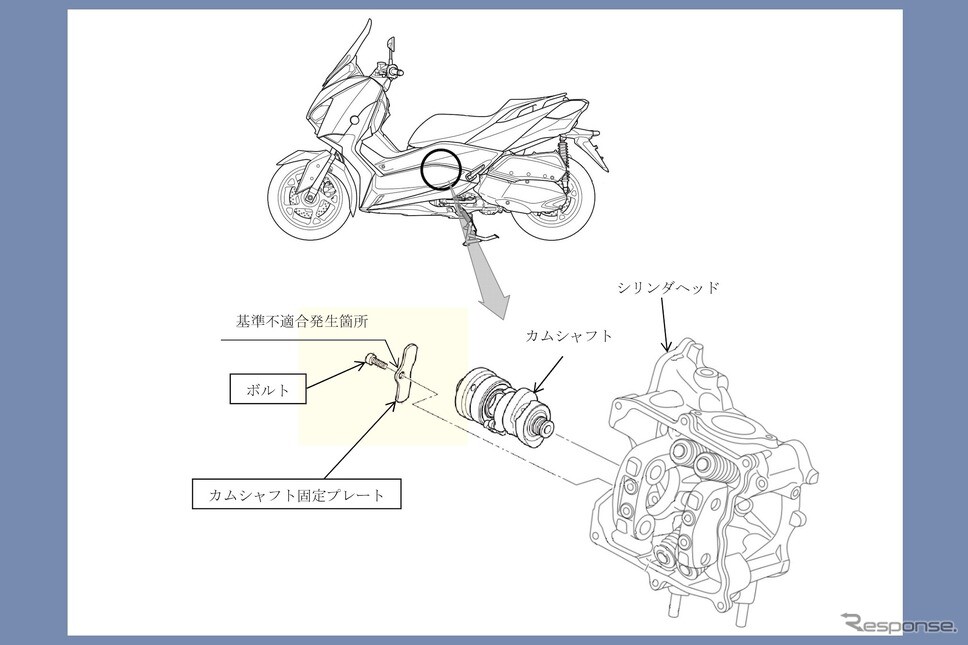 ヤマハ『XMAX250』と『TRICITY300』でリコール…エンスト、再始動不能のおそれ