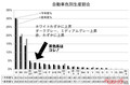 クルマ界に太古の昔より伝わる!?　通説を大検証！　「ブラウン系のクルマは本当に売れない」のか？［復刻・2014年の話題］