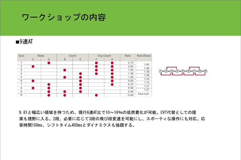 世界初の9速AT、その実力はいかに？