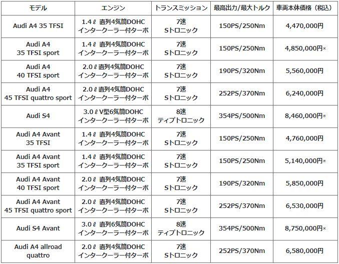 人気のアウディA4が仕様変更でスポーティに変身！　さらに特別仕様車も250台限定で登場