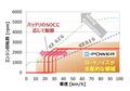 ノートe-POWER 走りと環境性能を両立するパワートレーンとは？ 畑村耕一「2019年パワートレーン開発への提言」(5)