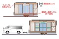 大阪・関西万博の建設現場に「電源いらずのコンビニ」出現！　どうやって運営しているの？