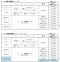 【歴代初3ナンバーで新型カローラ発進!!!】脱小型車で国民車はどう変わったか