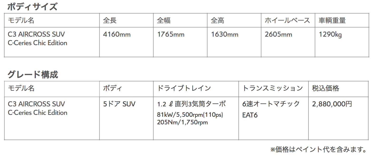 マット塗装のディープレッドアクセントでシックにまとめたシトロエンのコンパクトsuv C3 Aircross Suv の特別仕様車 C Series Chic Edition Dime 自動車情報サイト 新車 中古車 Carview