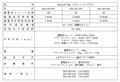 もしもの備えに！HV・EVの電力で家電が使える蓄電システム「エネレッツァプラス」 京セラ