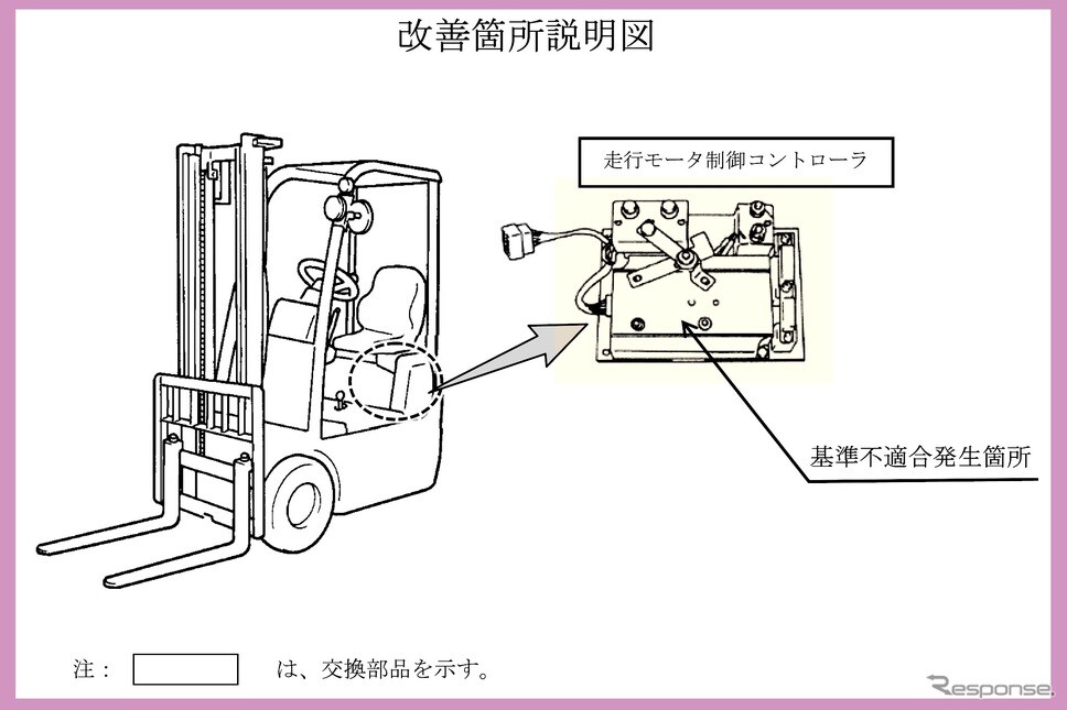トヨタのフォークリフト1255台にリコール　走行コントローラ焼損のおそれ