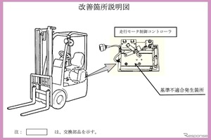トヨタのフォークリフト1255台にリコール　走行コントローラ焼損のおそれ