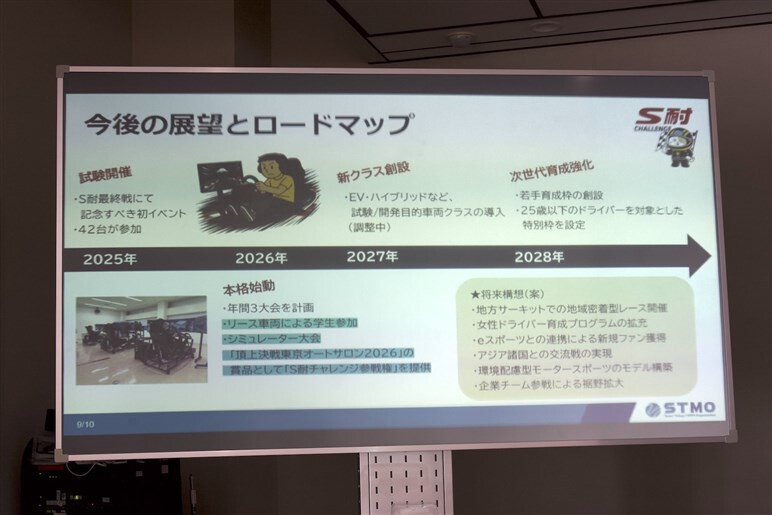 初開催の「S耐チャレンジ」は大盛況！ 参加型モータースポーツの新たな形…26年はさらにスケールアップへ