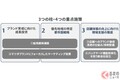 マツダが「日本市場のビジネス戦略」を発表！ ブランド価値経営を軸に再成長図る!?　販売20万台の早期実現目指す
