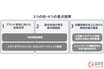 マツダが「日本市場のビジネス戦略」を発表！ ブランド価値経営を軸に再成長図る!?　販売20万台の早期実現目指す