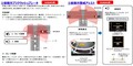 新型レヴォーグの衝突安全性能の向上詳細