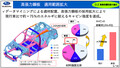 新型レヴォーグの衝突安全性能の向上詳細