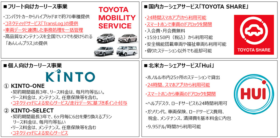 トヨタの次世代モビリティ戦略 MaaSとコネクテッドの展開を考える 