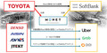 トヨタの次世代モビリティ戦略 MaaSとコネクテッドの展開を考える