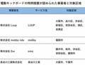 危ないよ…! 電動キックボードの悪質な事故急増中! 周囲の対応と注意点とは