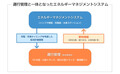 CJPT　東京都で電動車普及に向けた社会実装スタート