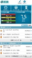 イードの『e燃費』に電費管理機能追加…1kmあたりのコスト表示も