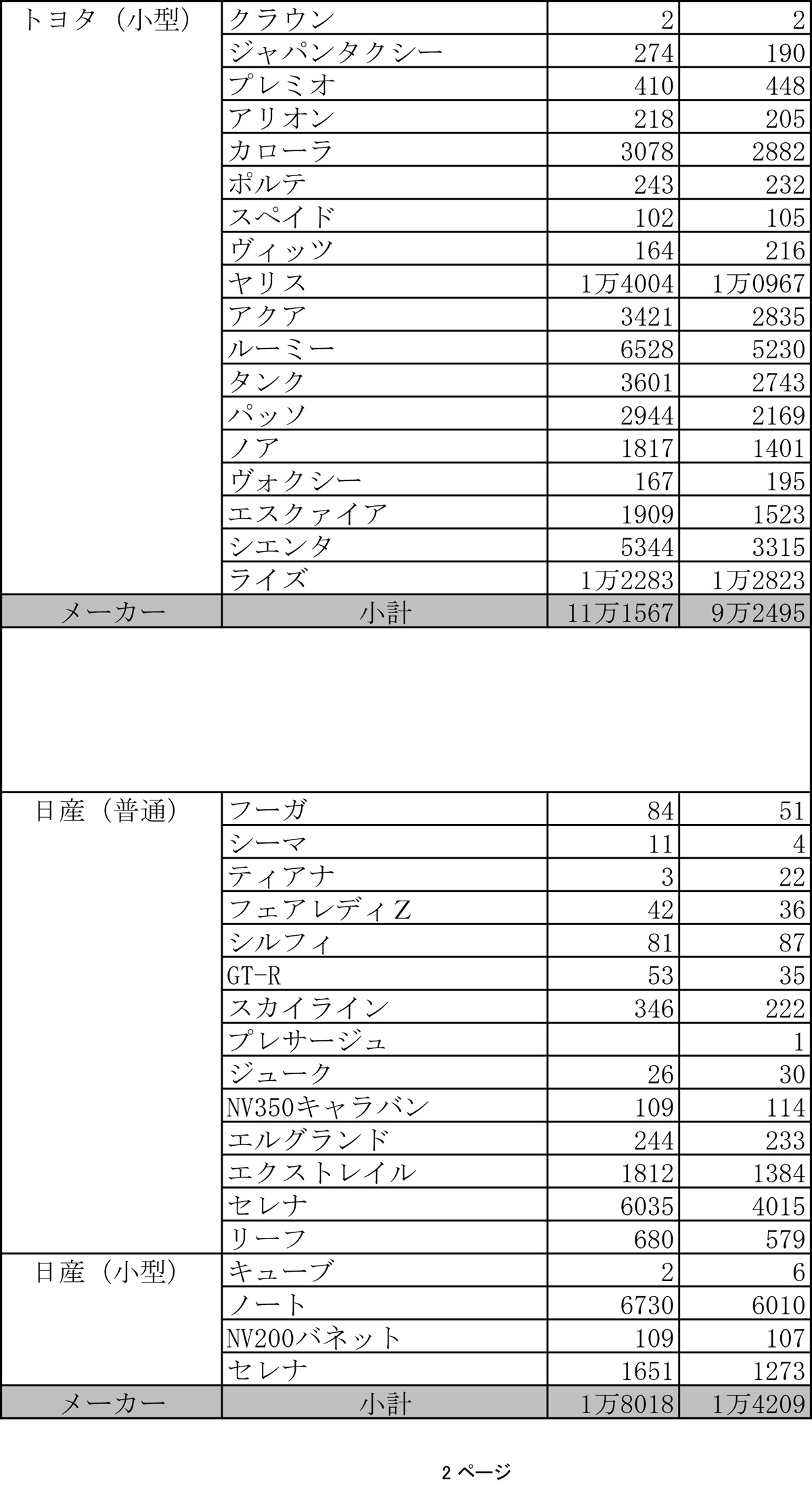 年7月の車種別 全登録台数 売れ行きランキング Driver Web 自動車情報サイト 新車 中古車 Carview