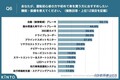 ベテランドライバー550名に聞いた！購入後につけたくなったクルマの装備って？KINTOが調査結果を発表！