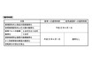 「街中に多いカートが危ないです。どうにかならないですか？」 訪日客に人気の「公道レンタルカート」 全国31社中19社が「違法営業」だった！ 警視庁や都議会、観光庁も対策に動く【独自取材】