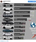 【新型も売れそう】2024年世界で最も売れた車はトヨタ「RAV4」 テスラを逆転、トヨタの快進撃続く