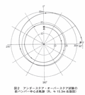 ベレット2000GTRの真実 名車再考 いすゞ・ベレットGTR Chapter2 再録MotorFan Road TEST（1970年3月号）