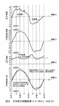 ベレット2000GTRの真実 名車再考 いすゞ・ベレットGTR Chapter2 再録MotorFan Road TEST（1970年3月号）