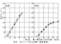 ベレット2000GTRの真実 名車再考 いすゞ・ベレットGTR Chapter2 再録MotorFan Road TEST（1970年3月号）