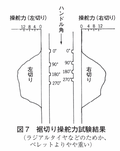 ベレット2000GTRの真実 名車再考 いすゞ・ベレットGTR Chapter2 再録MotorFan Road TEST（1970年3月号）