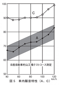 ベレット2000GTRの真実 名車再考 いすゞ・ベレットGTR Chapter2 再録MotorFan Road TEST（1970年3月号）