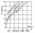 ベレット2000GTRの真実 名車再考 いすゞ・ベレットGTR Chapter2 再録MotorFan Road TEST（1970年3月号）