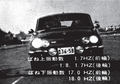 ベレット2000GTRの真実 名車再考 いすゞ・ベレットGTR Chapter2 再録MotorFan Road TEST（1970年3月号）