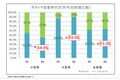 まだ装着してないの？ 「雪降り始めたよ？」 覚えておきたい「冬タイヤ」の違い！ イマ「履くべきタイヤ」とは