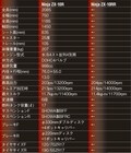 カワサキ新型ニンジャZX-10R/RR詳解【史上最強イカツイ系テンアール、すべては勝つために】